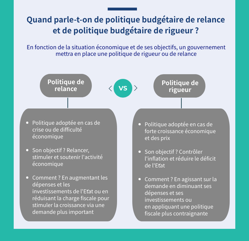 Tout Comprendre Sur La Politique Budgétaire